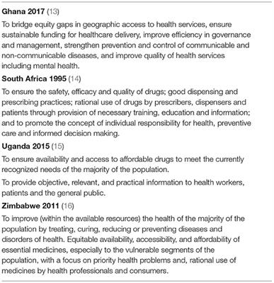 Where National Medicines Policies Have Taken Us With Patient Involvement and Health Technology Assessment in Africa